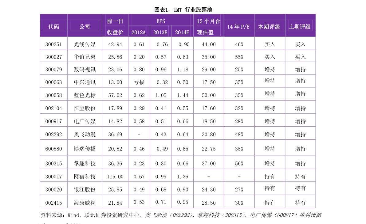 股票软件排行_股票软件排行榜前十名(2)