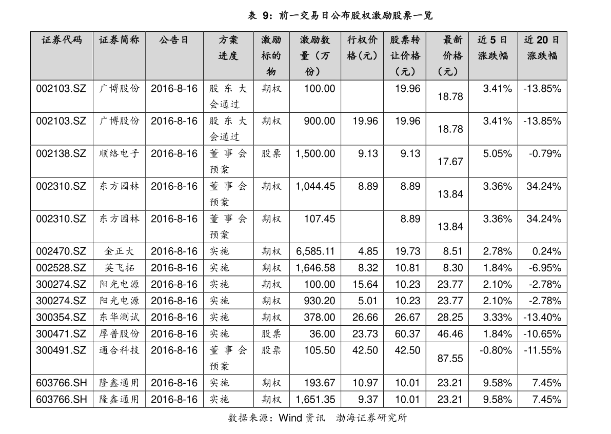 什么是除权价格 20210128080930844698.png
