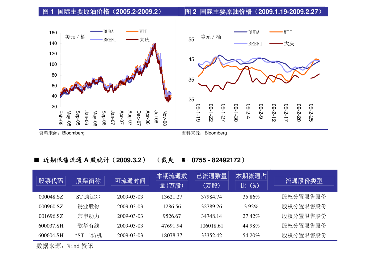 2021年二七区gdp_无标题(2)