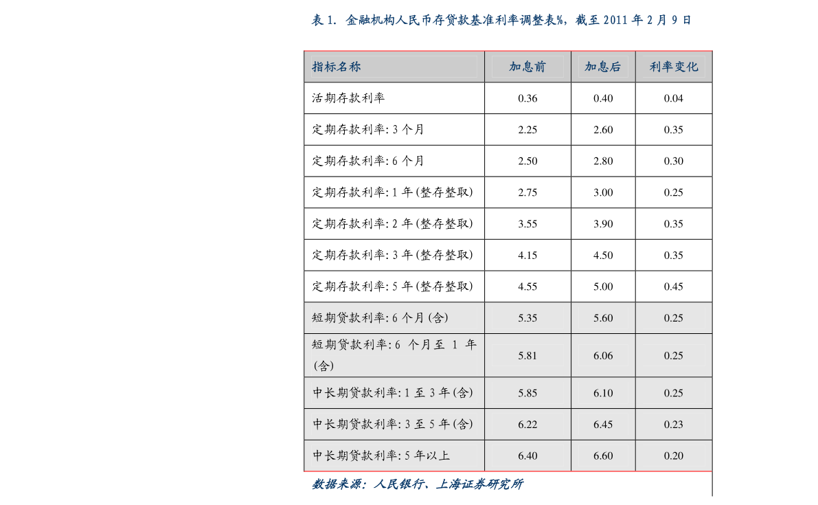 2021年春节期间人口流动数据_2021年人口数据图片(3)