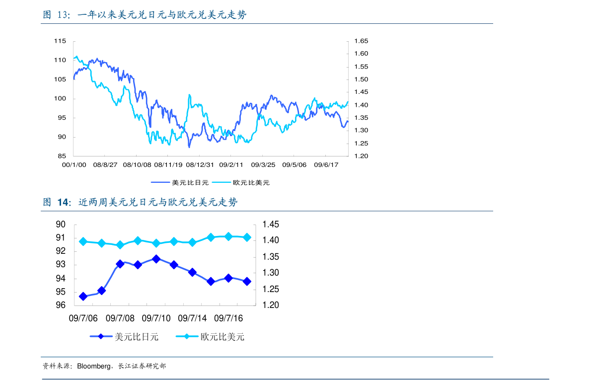 2021西藏gdp(2)