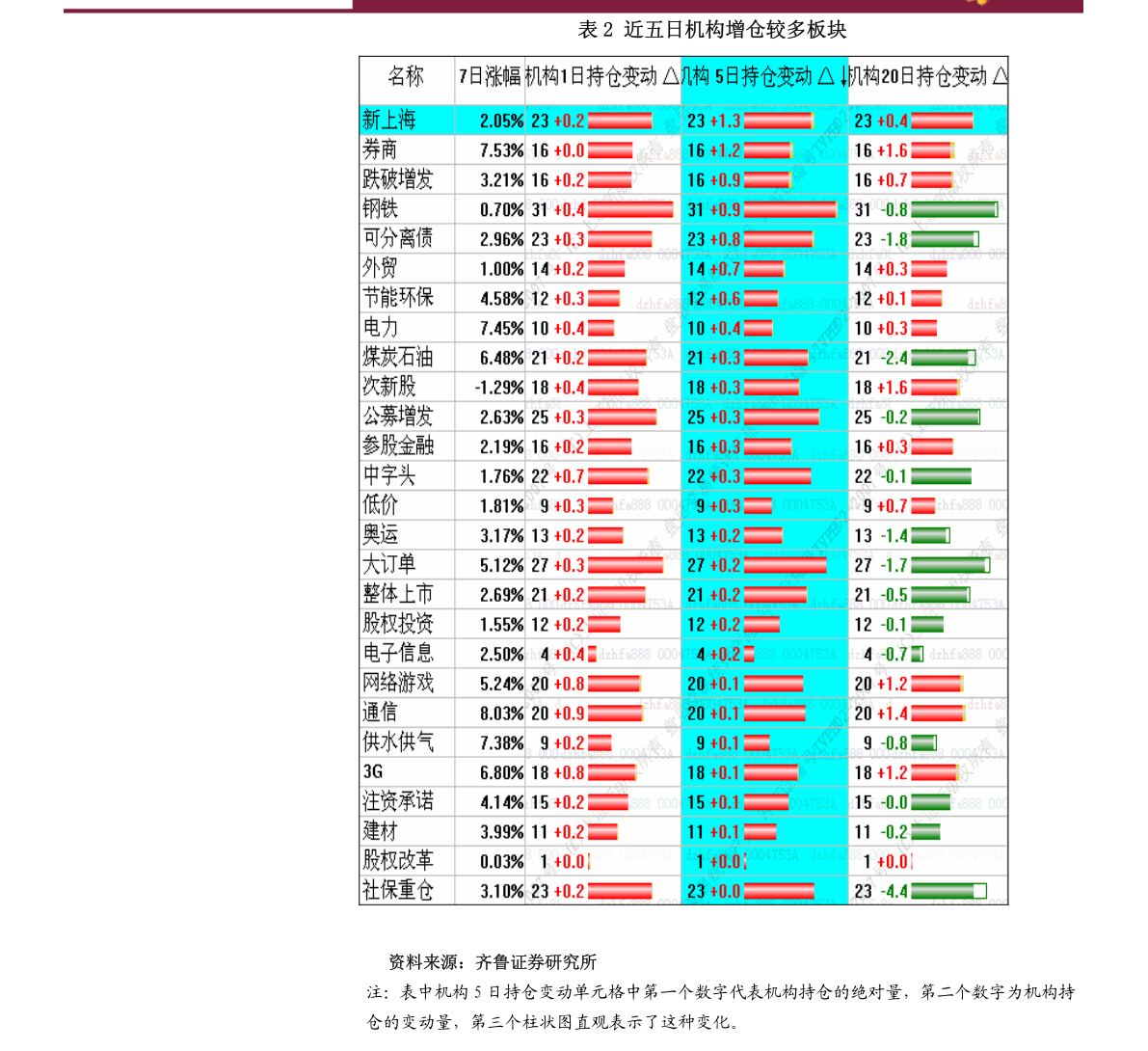 2021年gdp及财政收入(2)