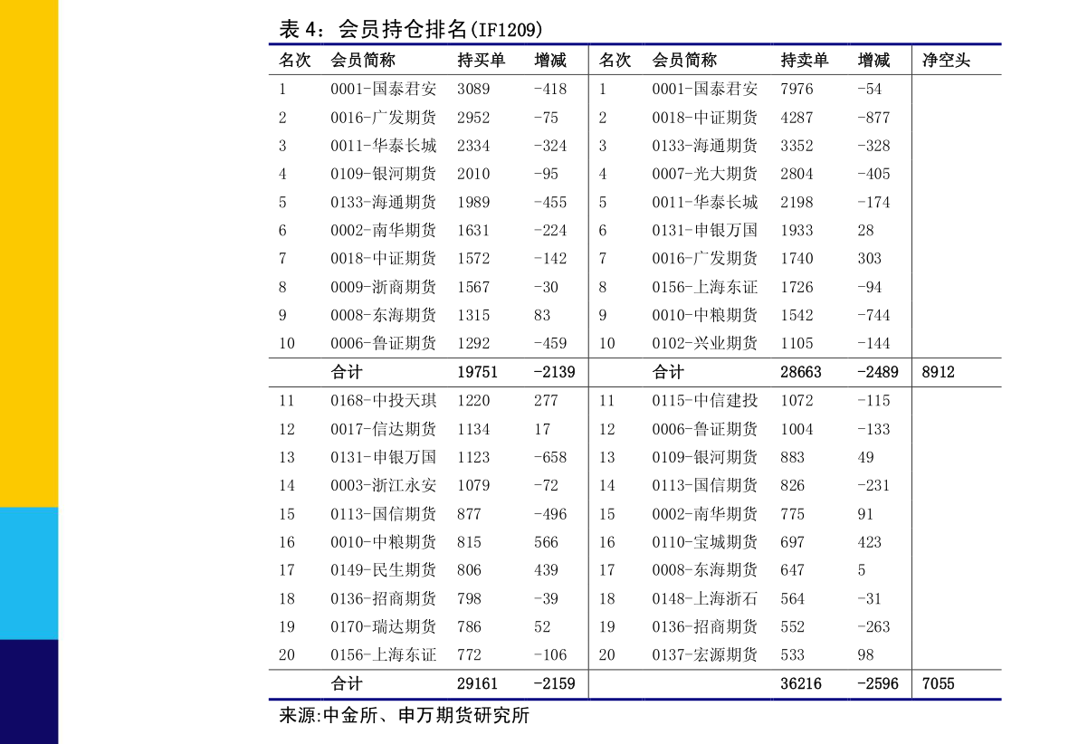 美2020gdp萎缩3.5%_大成每日资讯 资本市场继续高质量发展新航程(3)