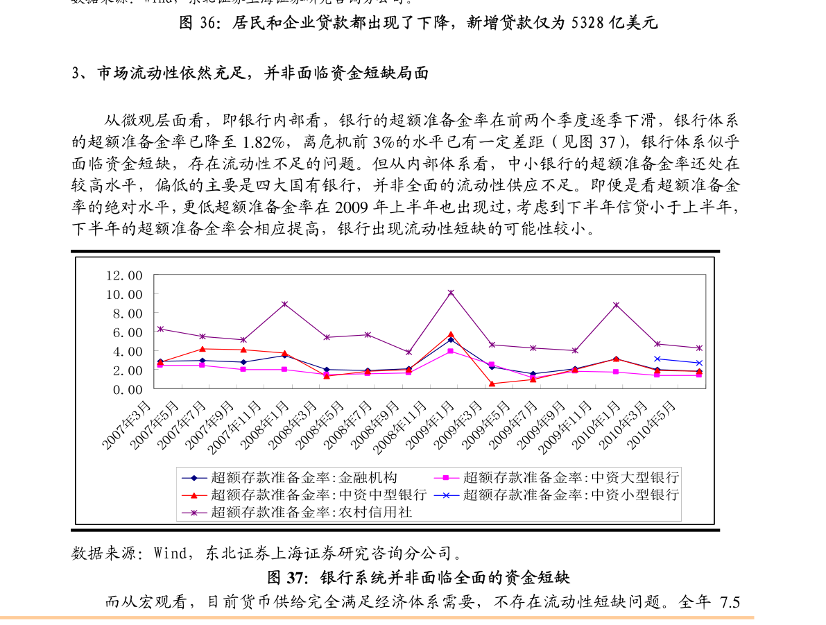 取消gdp(2)