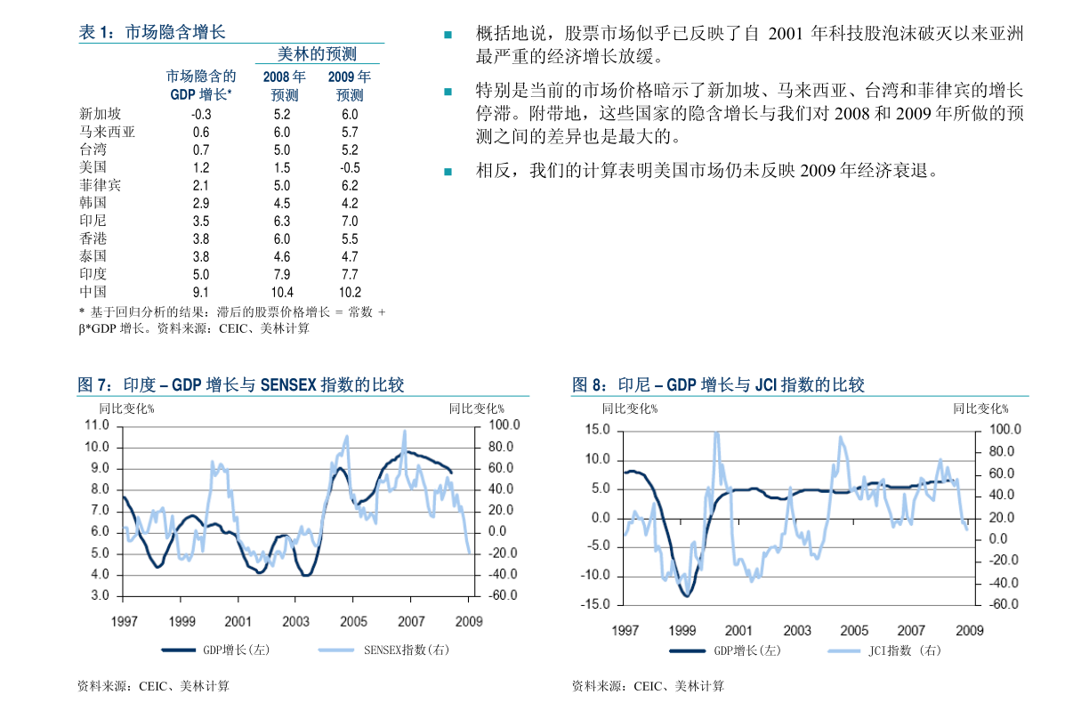 福利开支gdp_lol福利图(2)