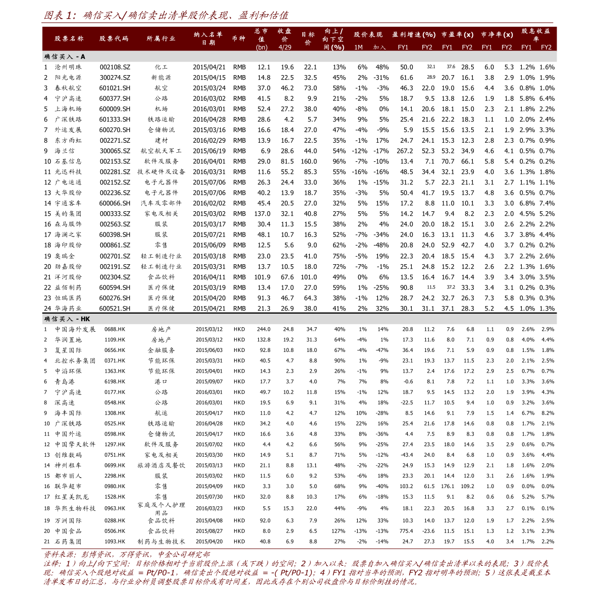 云南白药股票价格走势图 20210129120632705111.png