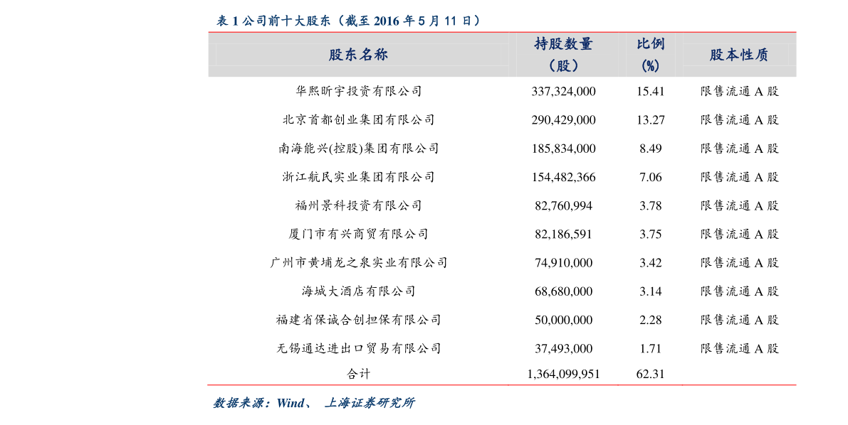 旅游板块股票名单 20210129122453443587.png