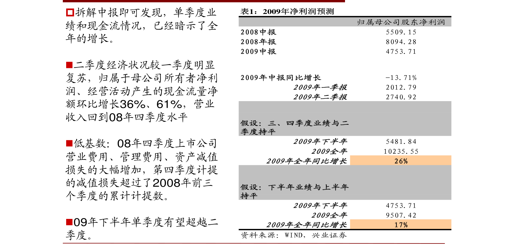 农里GDP(3)