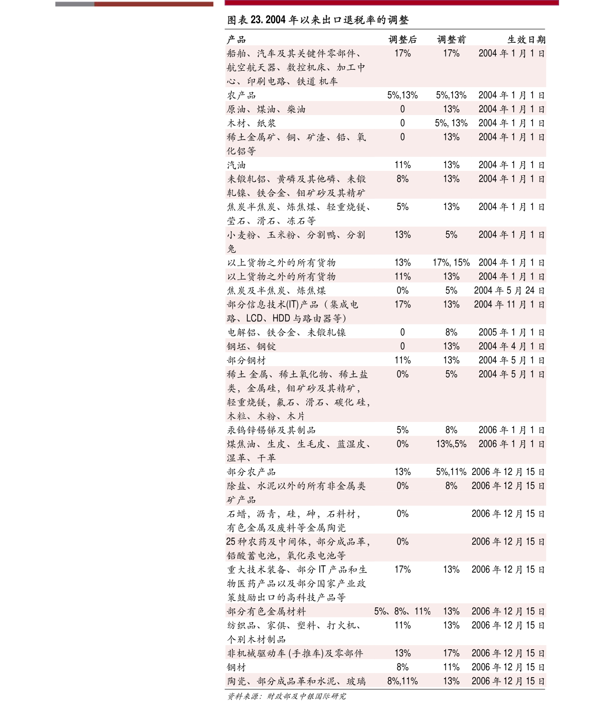 谁提出的绿色gdp_绿色发展图片gdp(3)