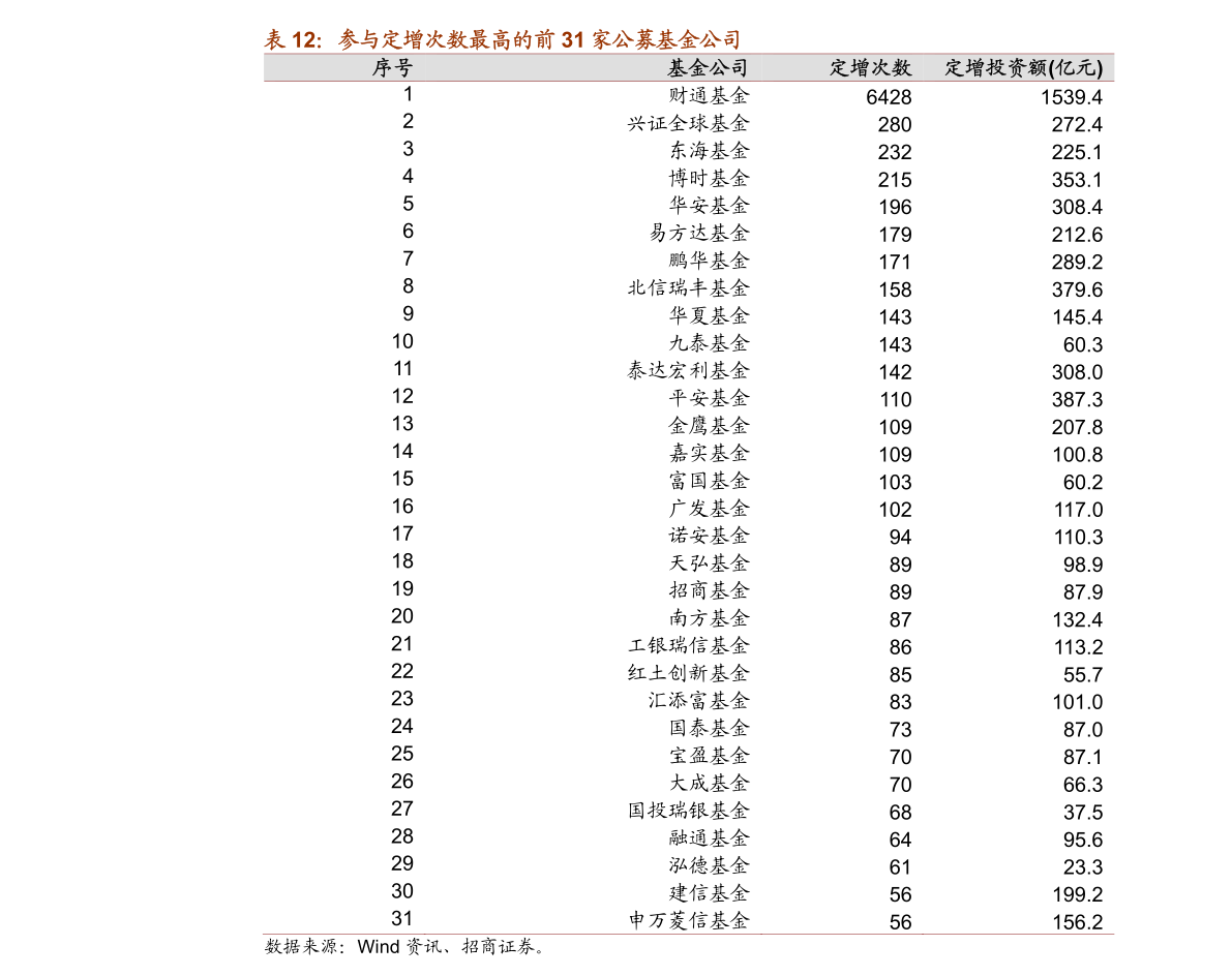 92bbk(大华农股票代码)