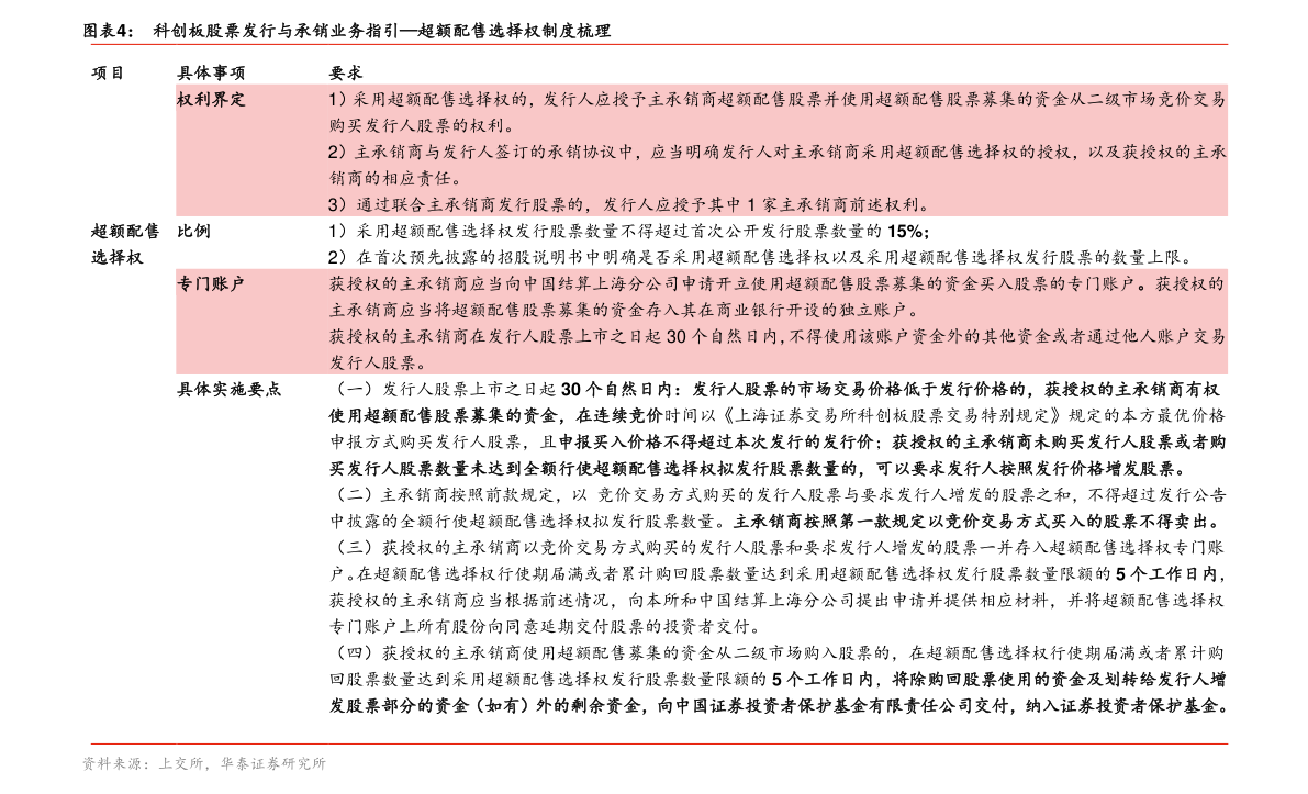 爱尔眼科股票行情走势 20210131022544284474.png