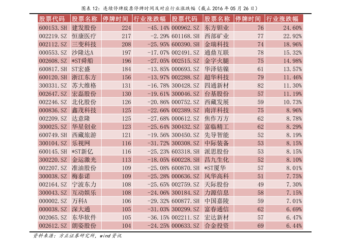 东方科技股票代码是多少（东方科技股票）-慧博研究报告资讯