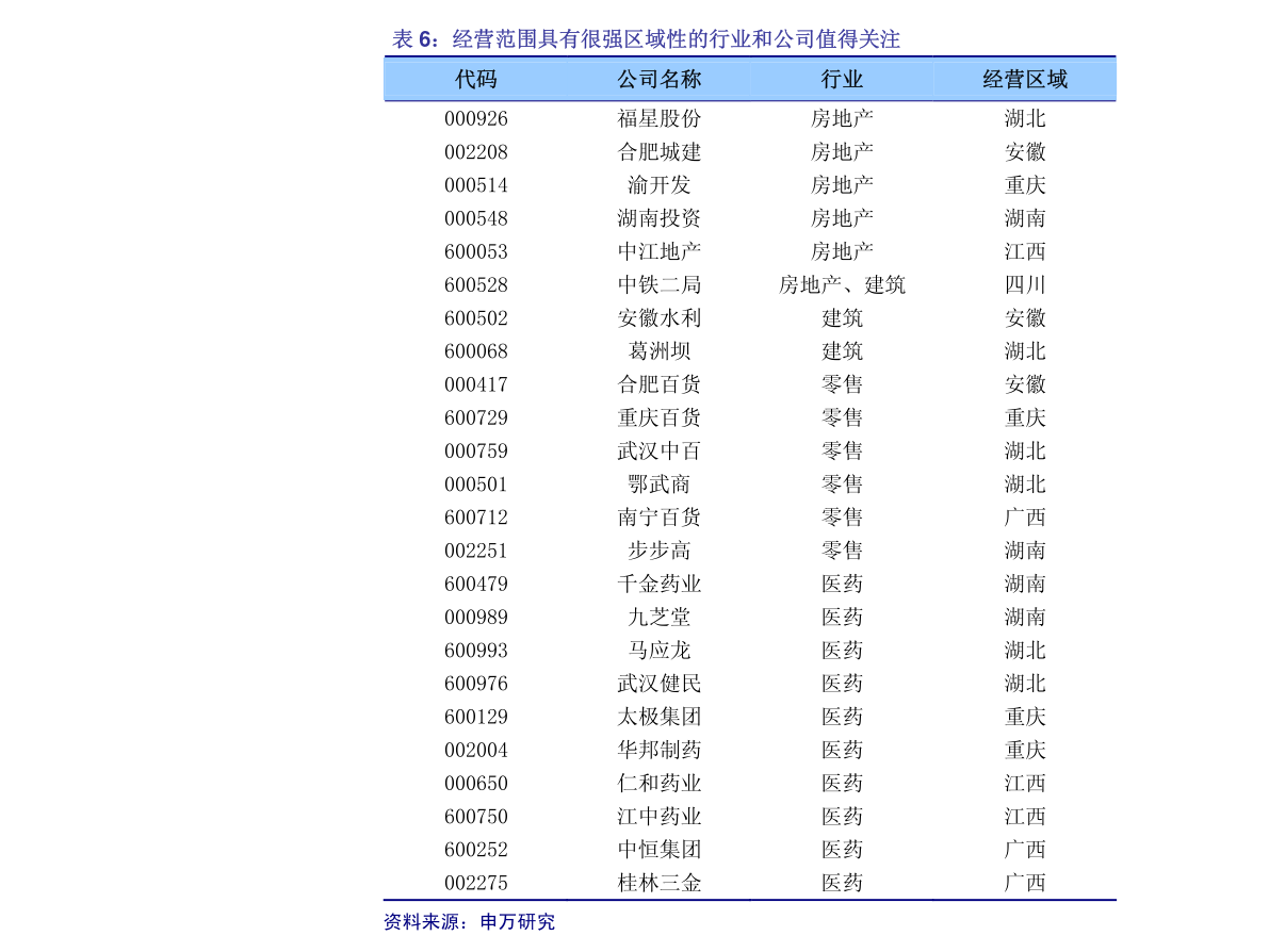 2021中部gdp_2021上半年GDP数据出炉,河南总量中部六省第一(3)