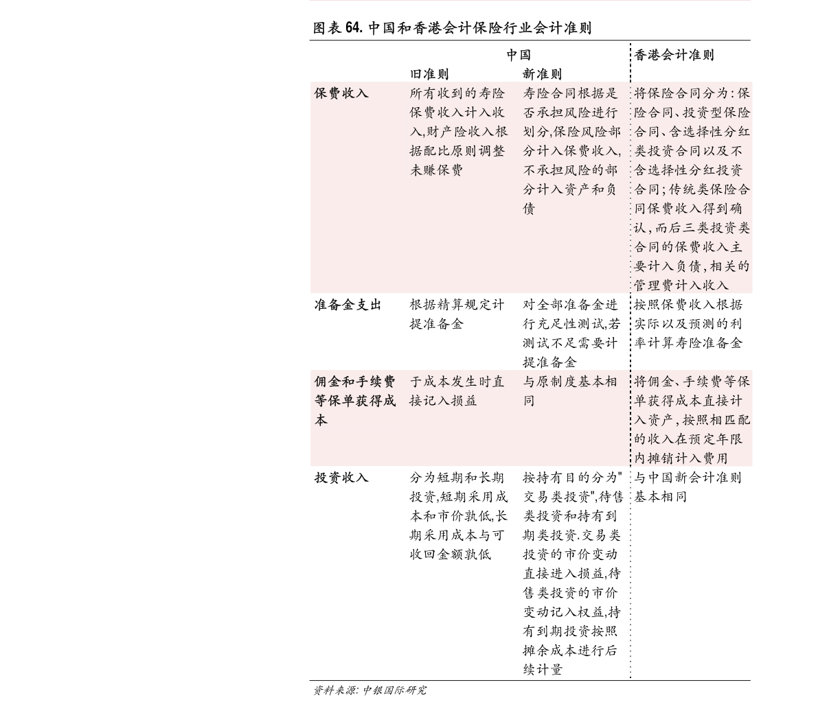 尊龙凯时ag旗舰厅官方网站国泰君安-南方汇通-000920-经营稳健的国内反渗透(图5)