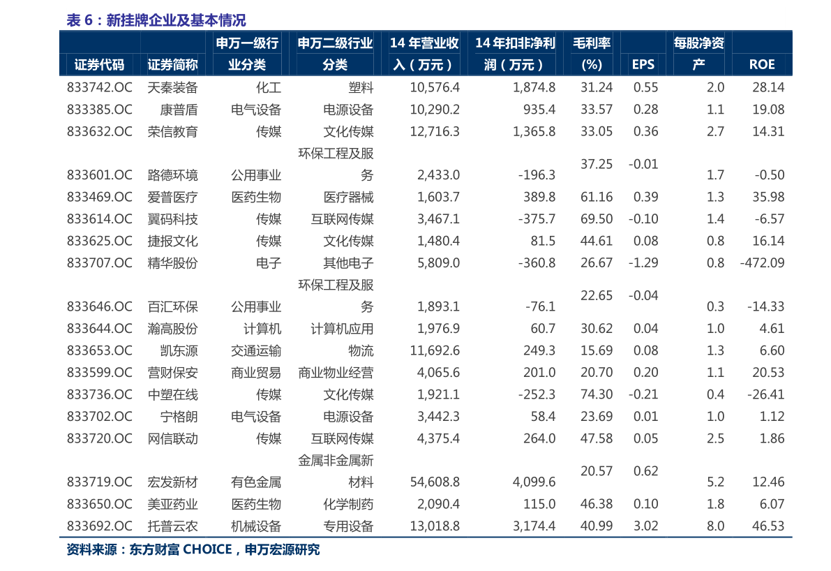 海王旗下的三家上市公司(002219股票)