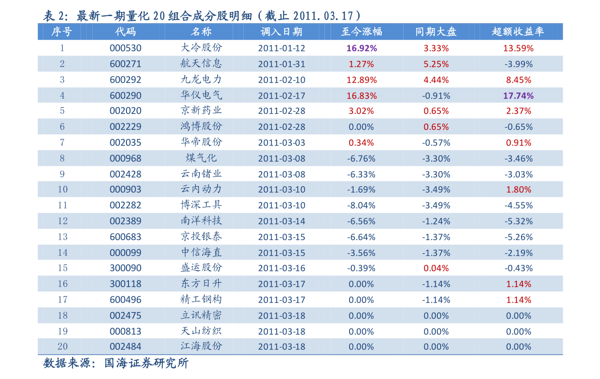 民生证券排名_民生证券