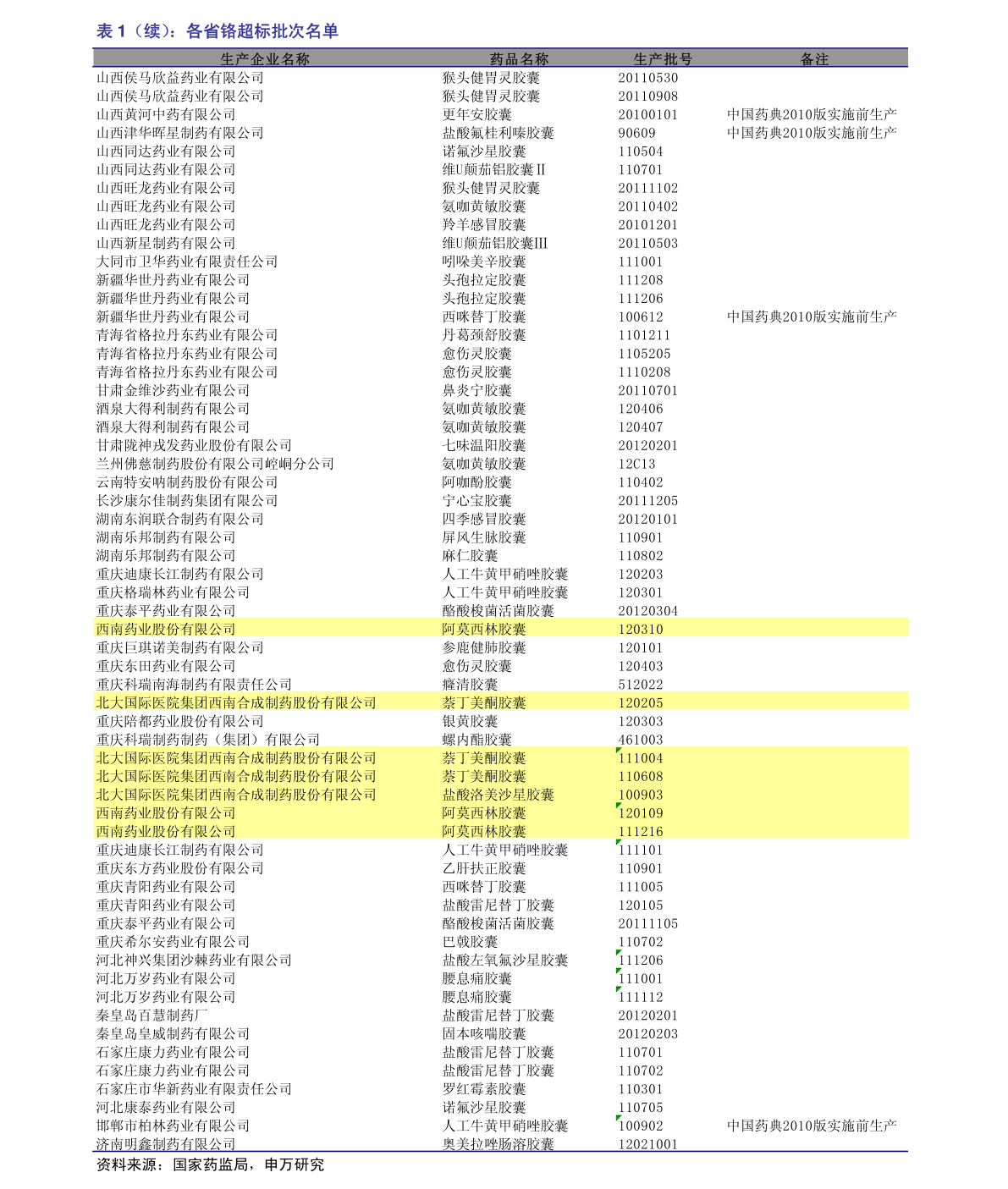 科技股龙头股名单价格 20210202013106145838.png