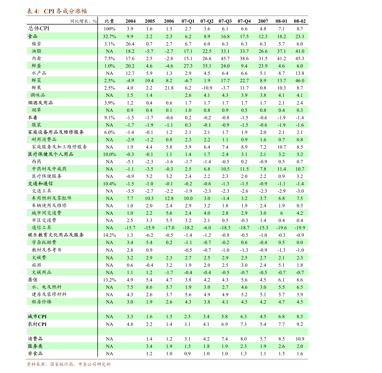 宏观经济学名义GDP实验报告_宏观经济学(2)