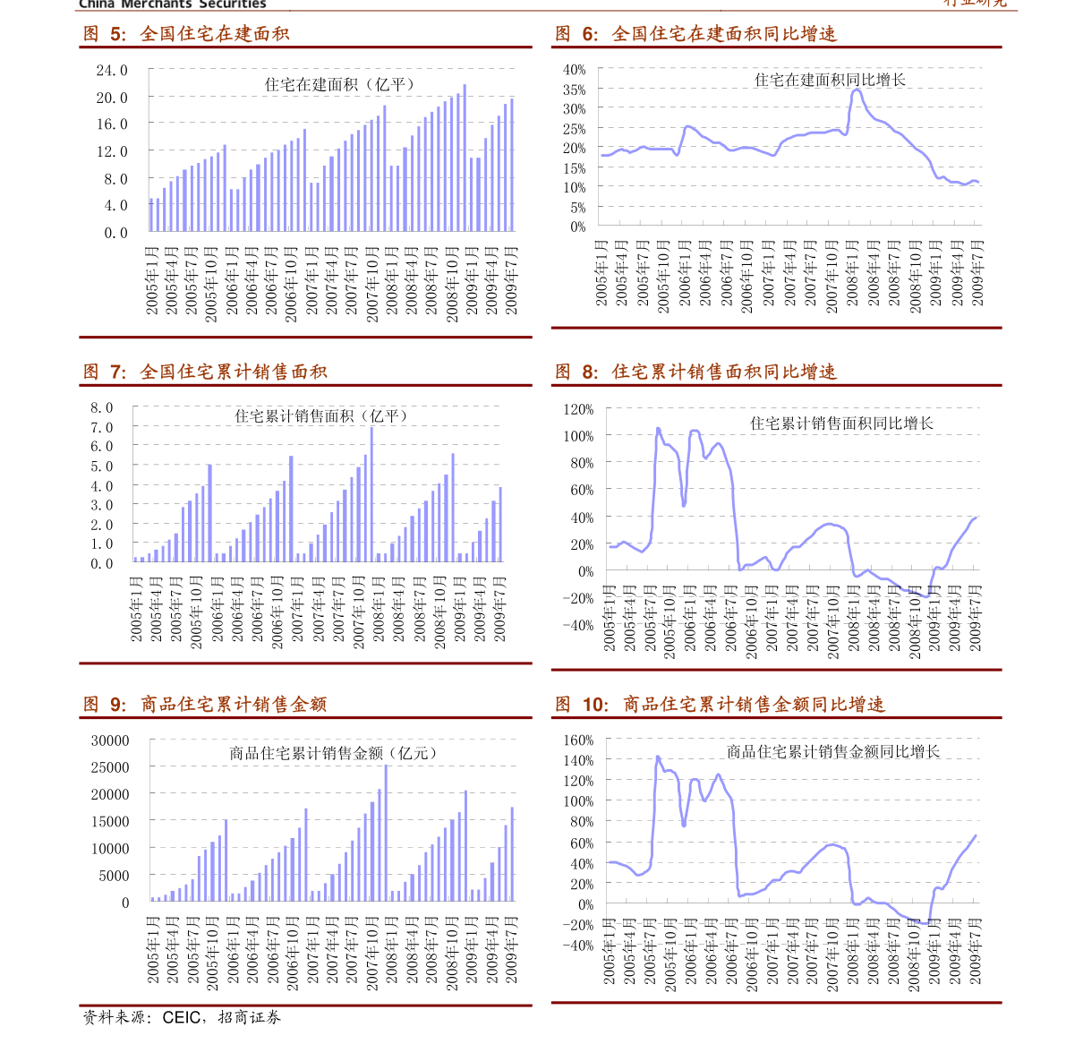 汤臣倍健证券投资分析(300146股票)