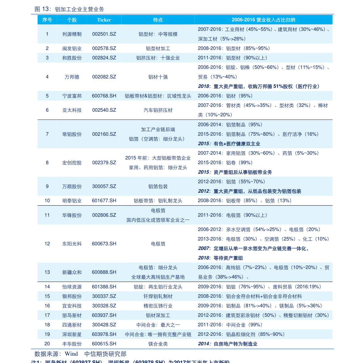 股票接口股票资金接口