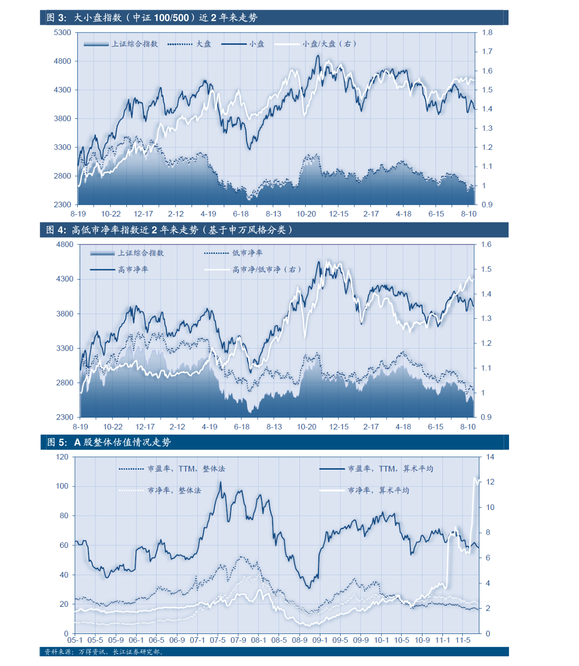 山西柳林2021年gdp_各地上半年GDP数据 为何山西 辽宁和黑龙江迟迟未公布(3)