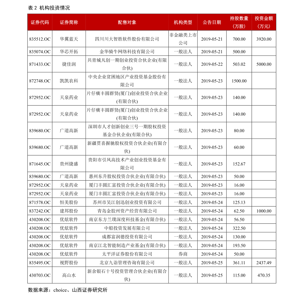纸业排名_太阳纸业照片