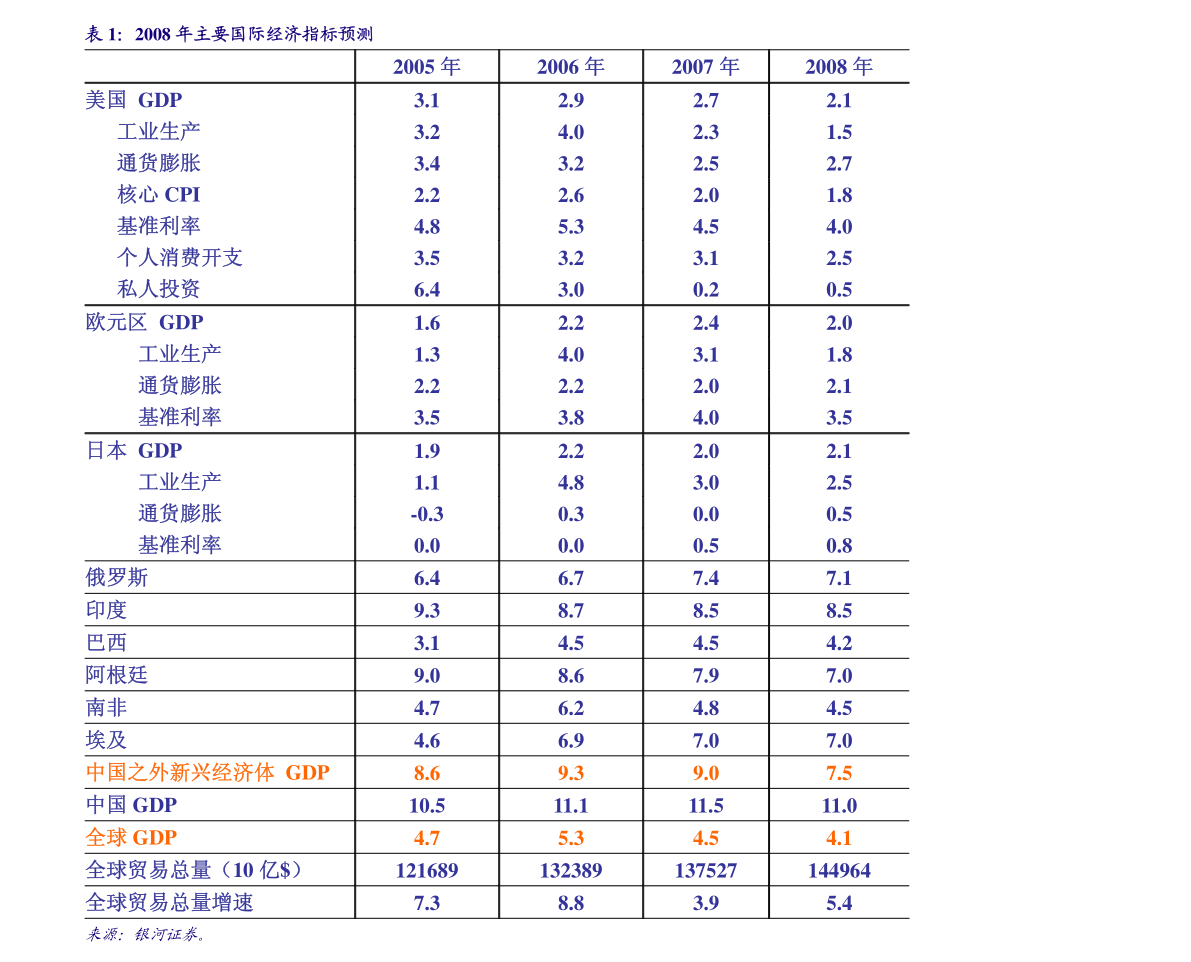 中国2028人均GDP_2020年中国人均gdp(2)