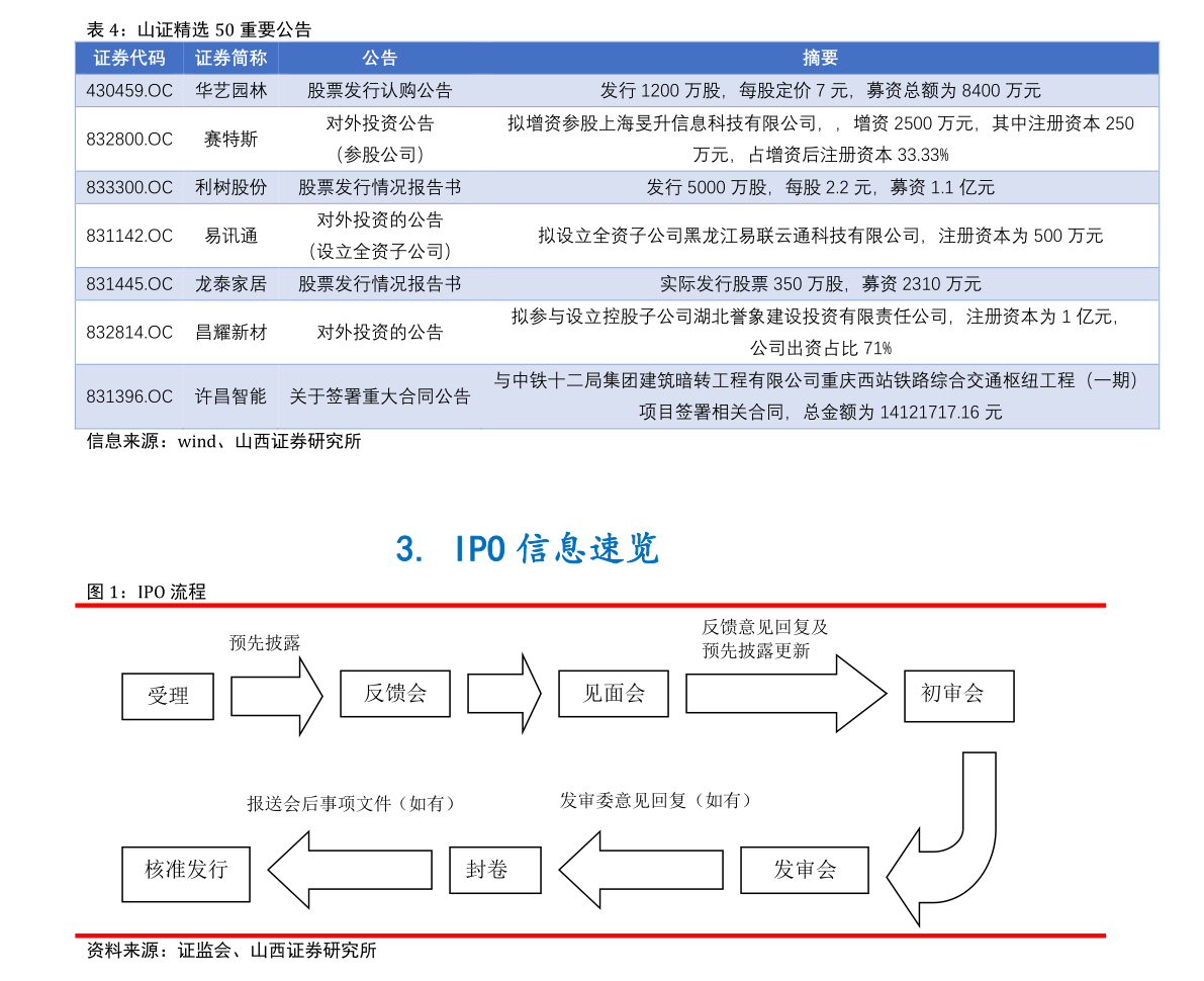 82%;天弘中证银行etf本周涨跌幅为1.00%.