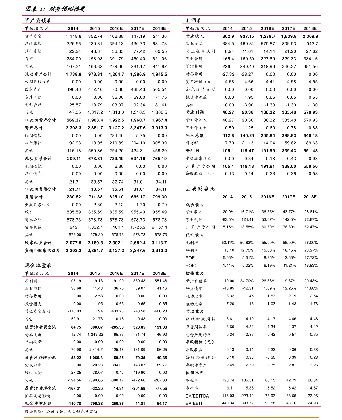20210204121202792104.png