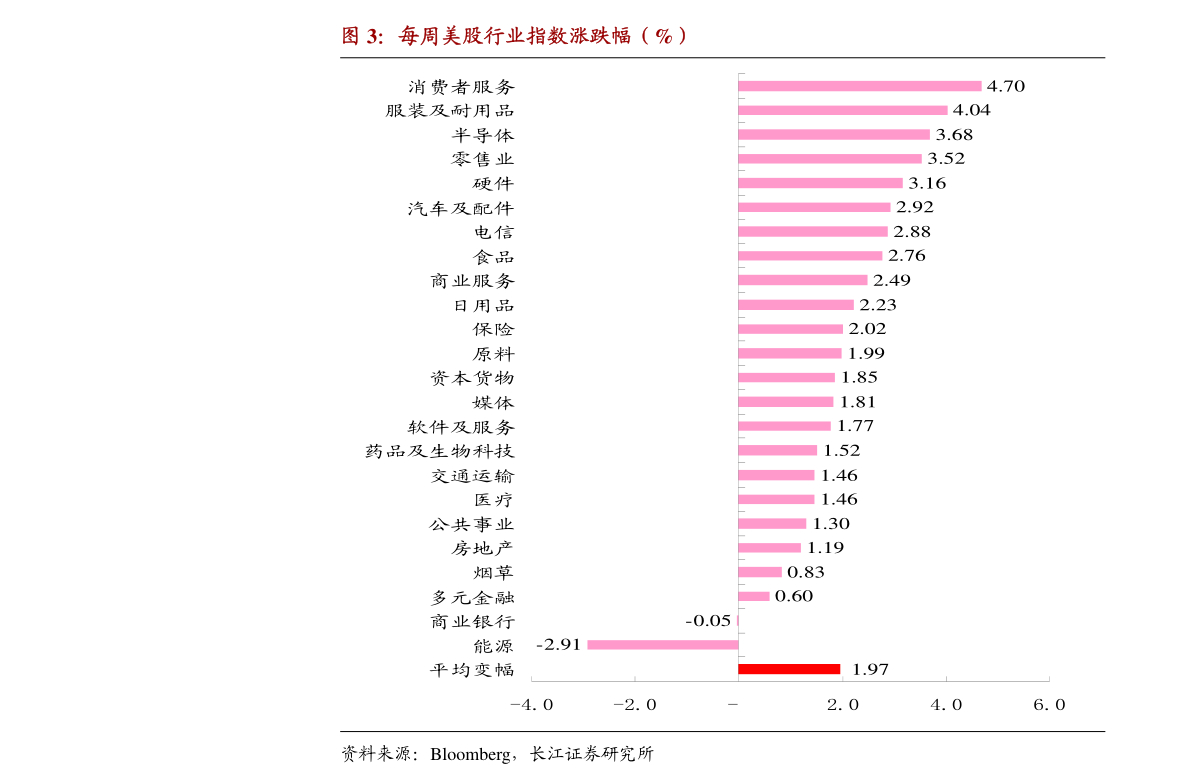 2021年底美国经济总量_美国经济大危机