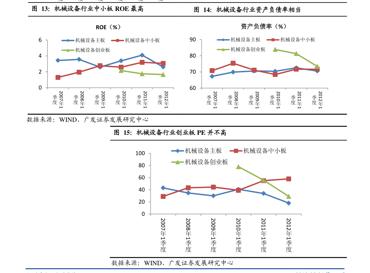 中国股市历年走势图(股票历史查询)