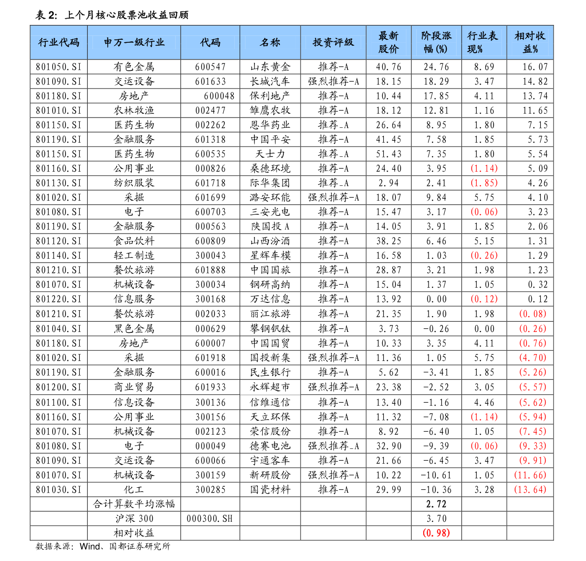 2024年储蓄国债怎么进行理财？