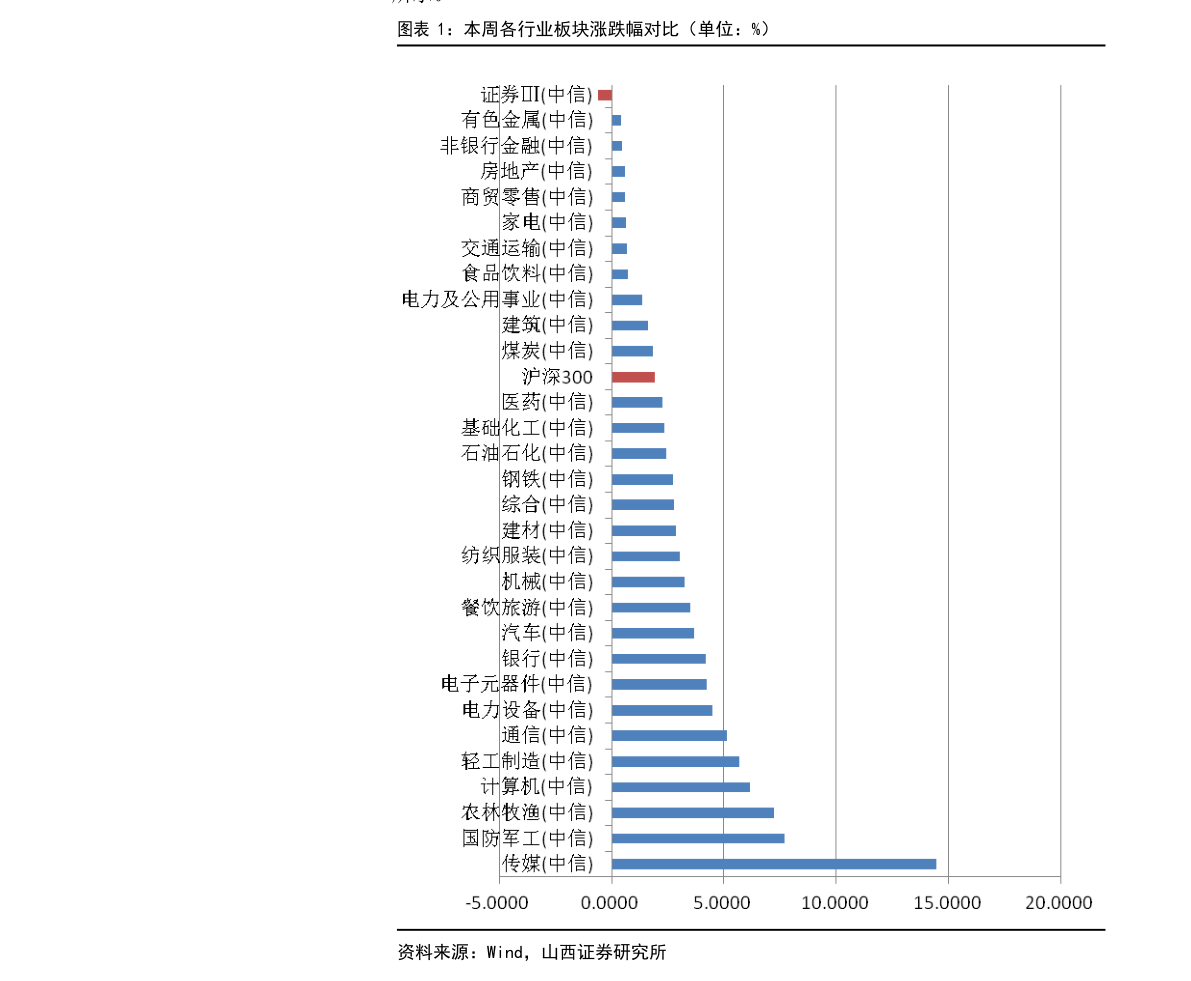 股票大盘上证指数一览表 20210205175205555548.png