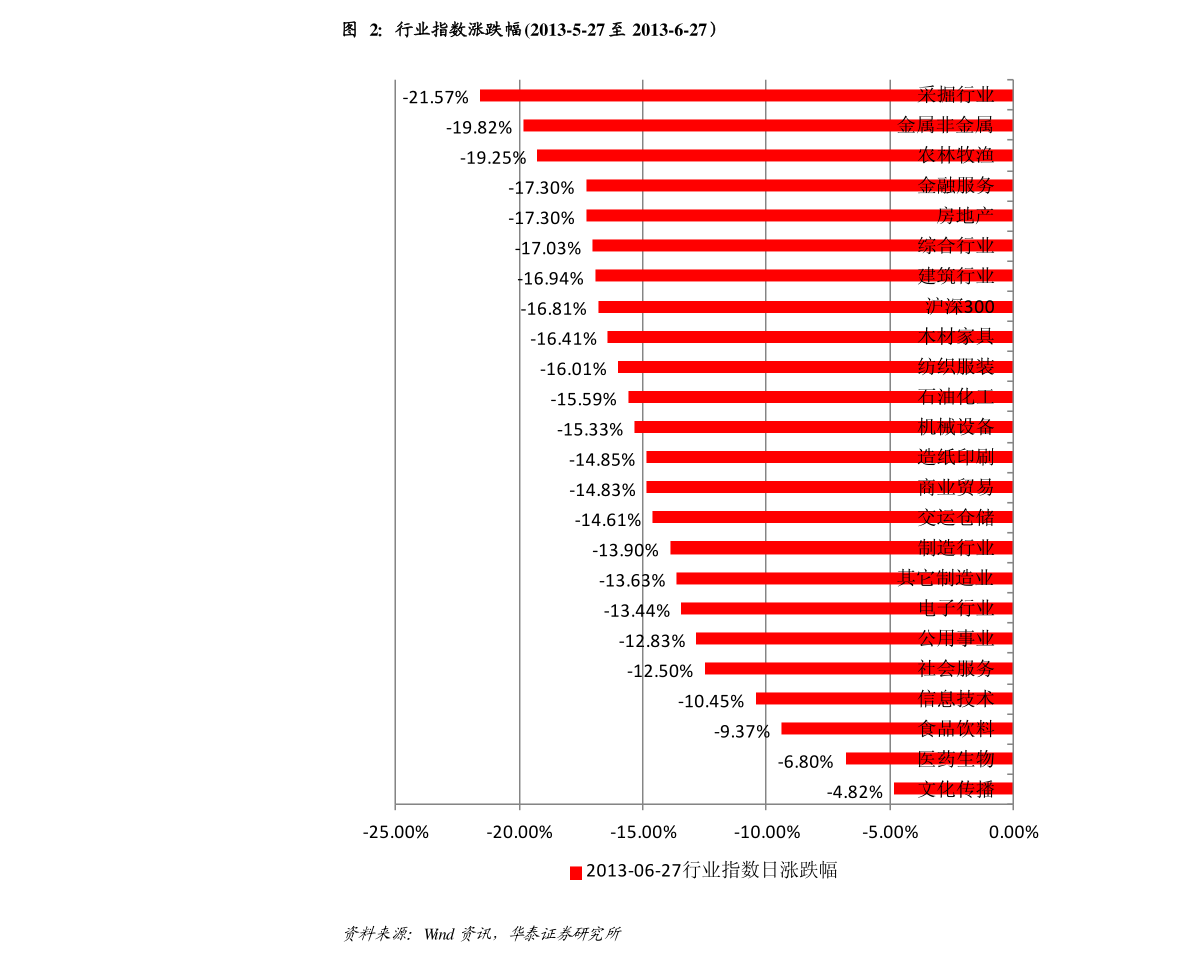 年银行不良贷款率排名哪个银行股票好 慧博投研资讯