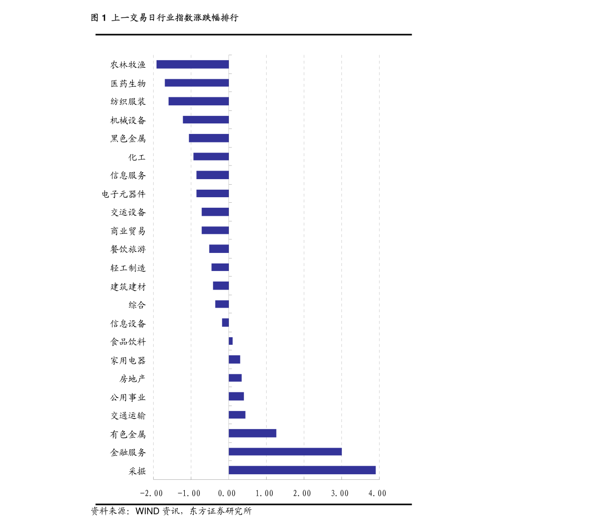 2021年东莞市gdp(3)