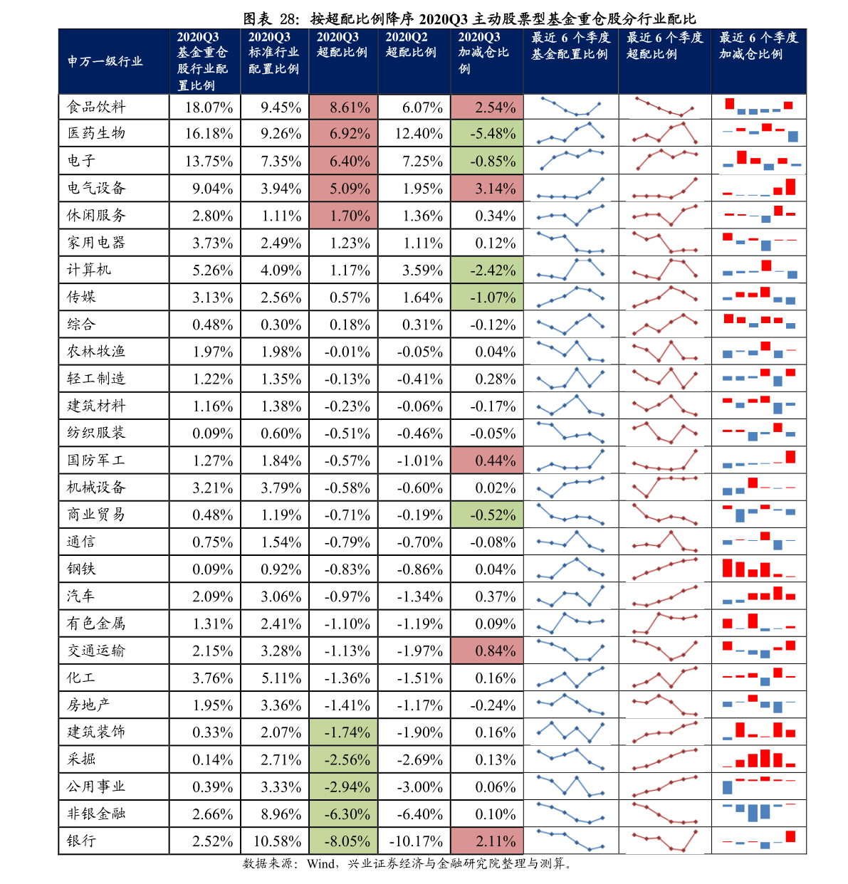 涨幅最大的股票排名_世界上胸最大的人排名(3)