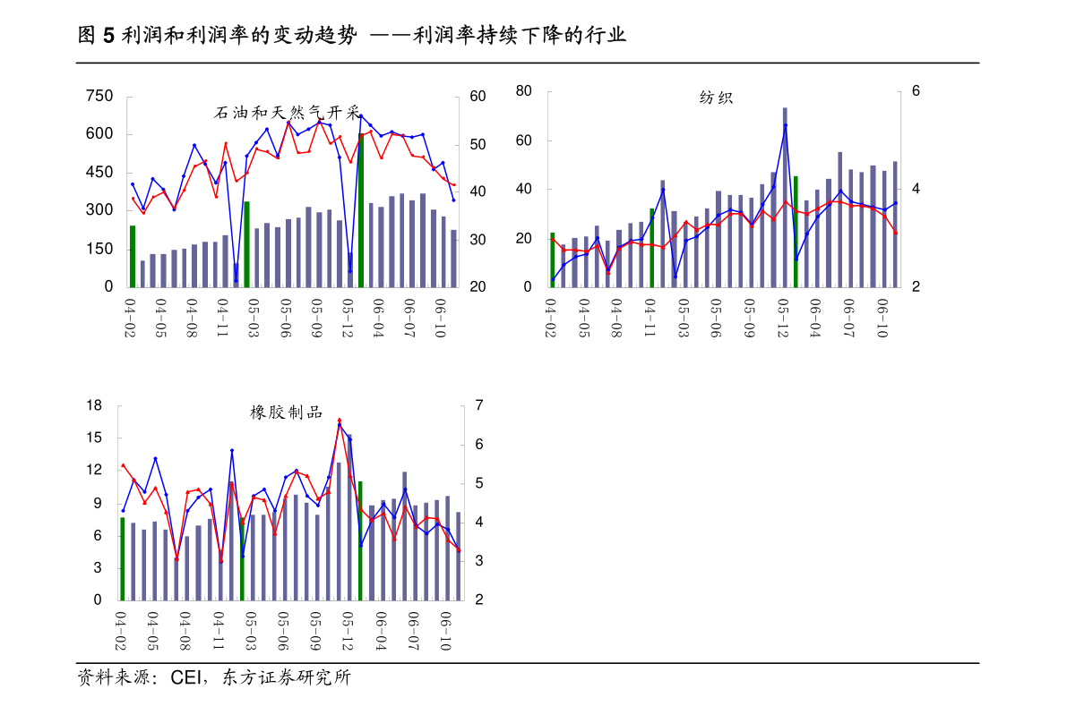 q1 gdp_奥迪q1