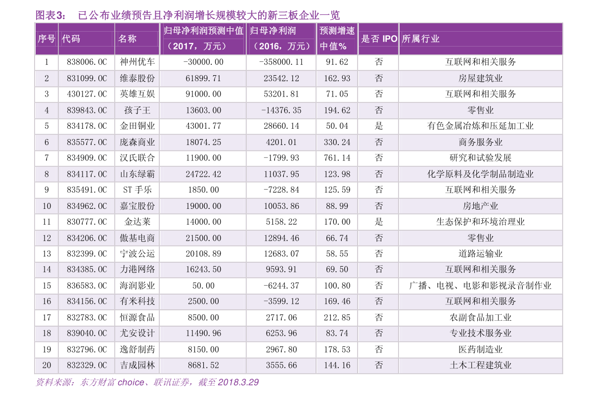 股票什么排名_股票头像