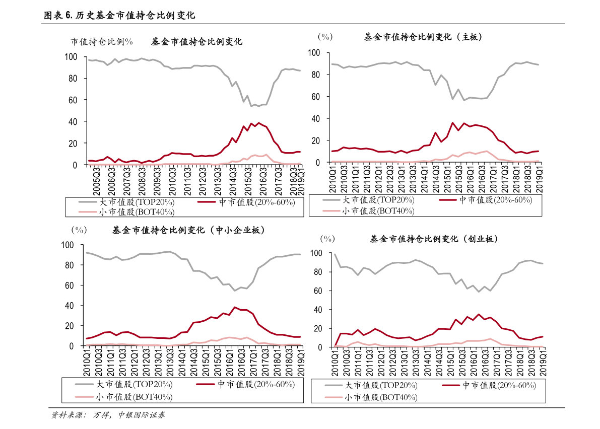 拆分盘排名_拆分资金盘图片(3)