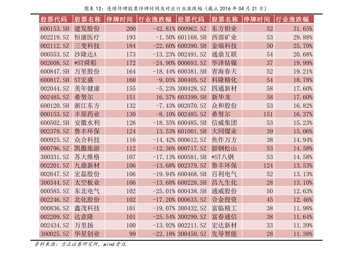 拆分盘排名_拆分资金盘图片(3)