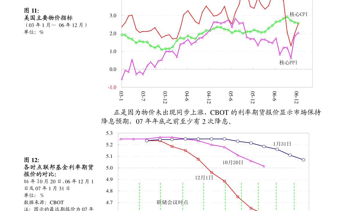 美国m1m2gdp_新宏观 M0 M1 M2与GDP相关性比较(3)