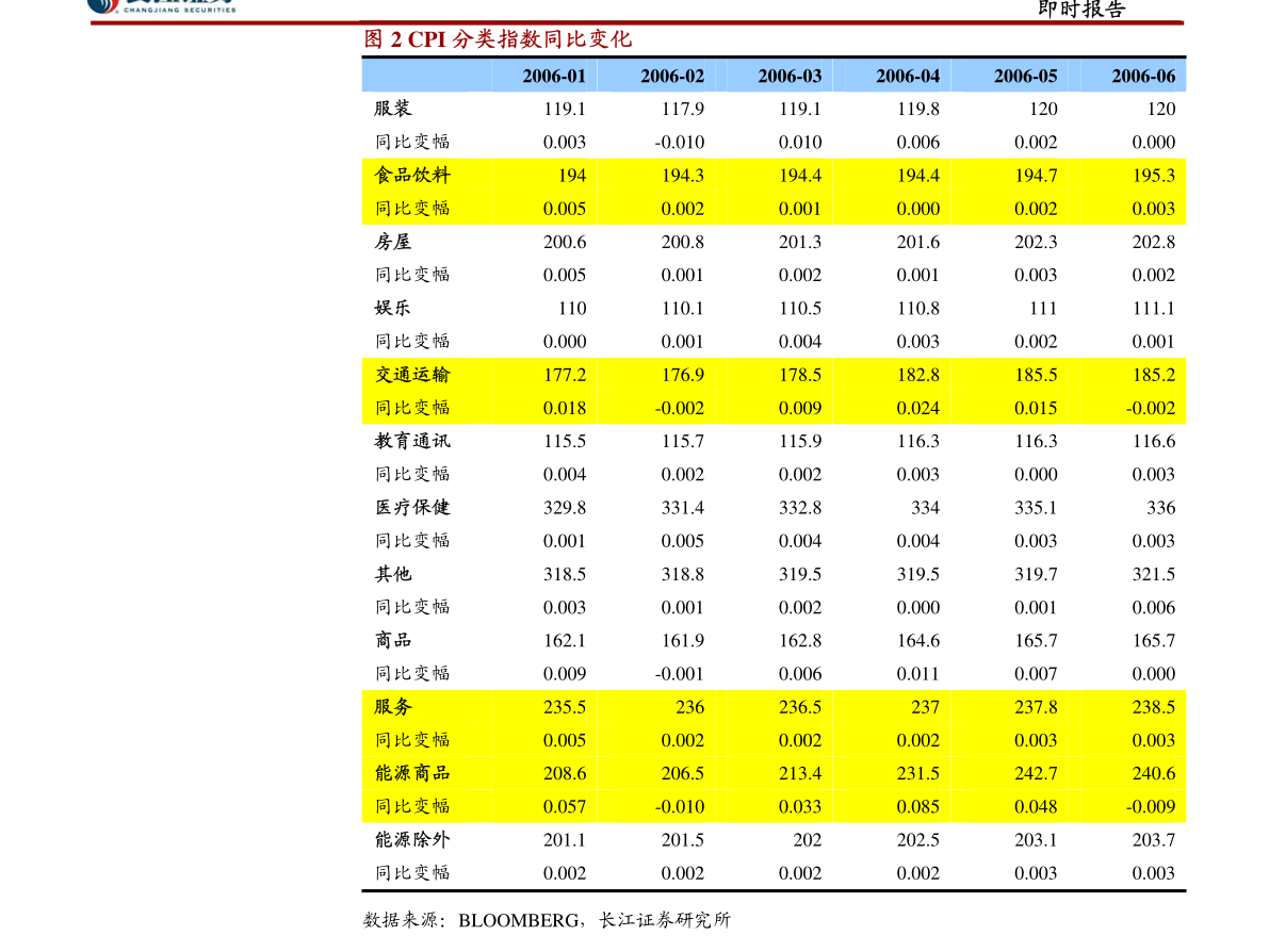 美国m1m2gdp_新宏观 M0 M1 M2与GDP相关性比较(2)