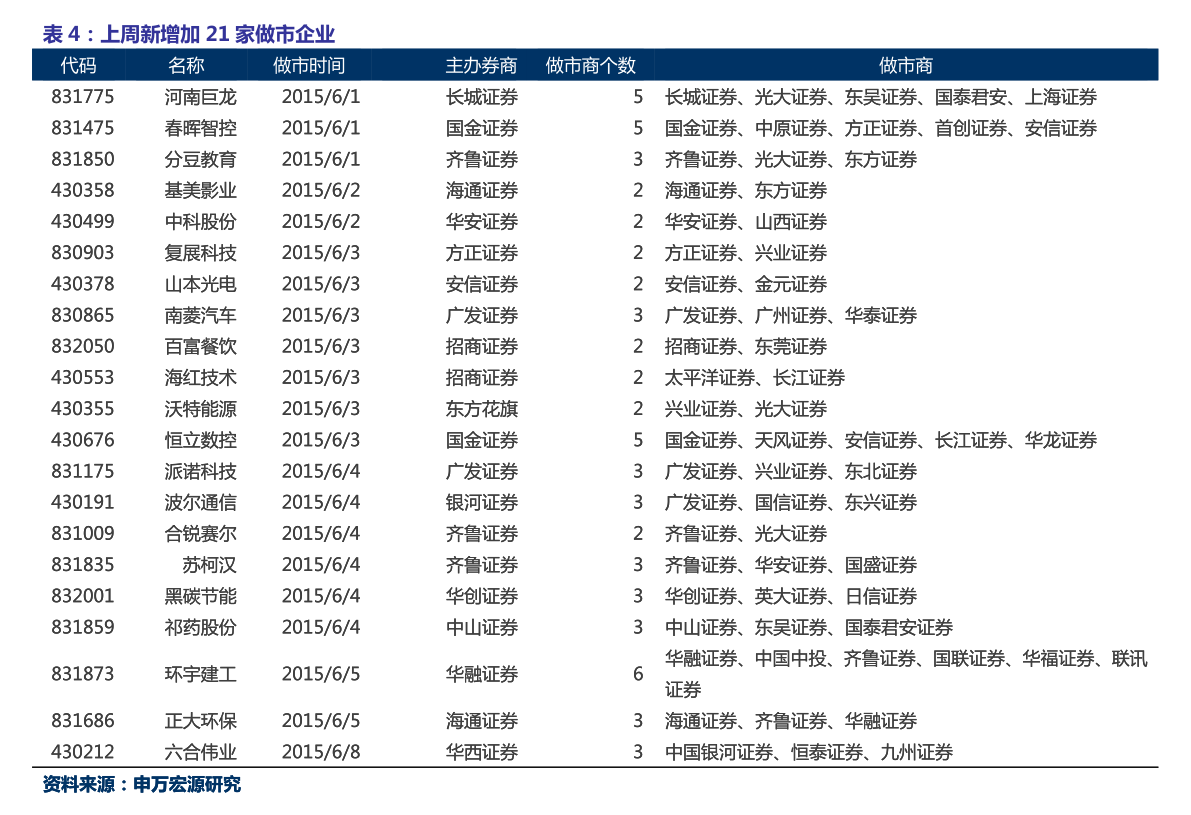 美克家居东方财富股吧(000813股票行情查询)