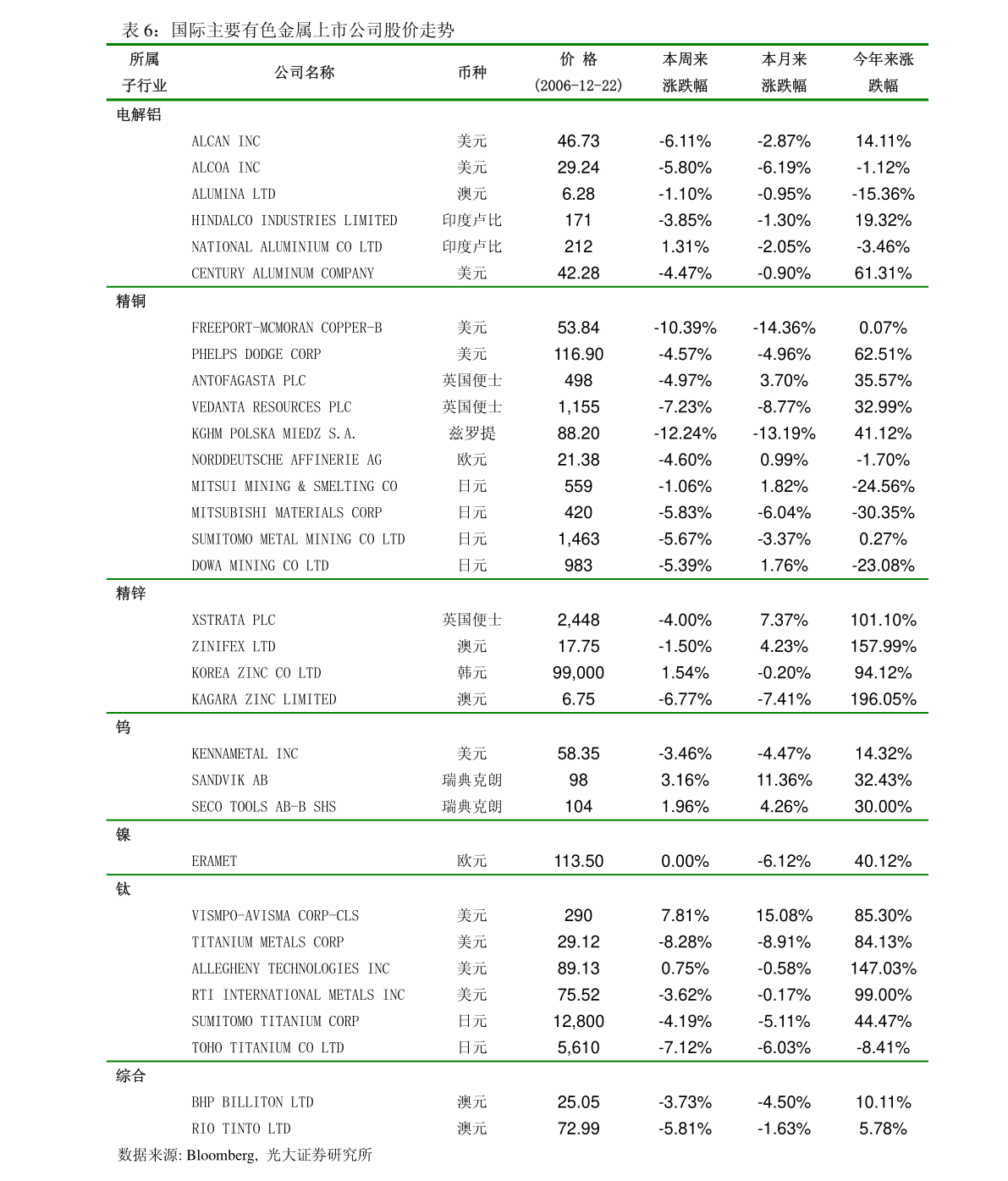 单位gdp碳排放2030年_人均gdp单位图(3)