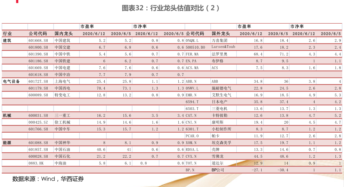 券商员工炒股怎么查到证券从业人员买卖股票