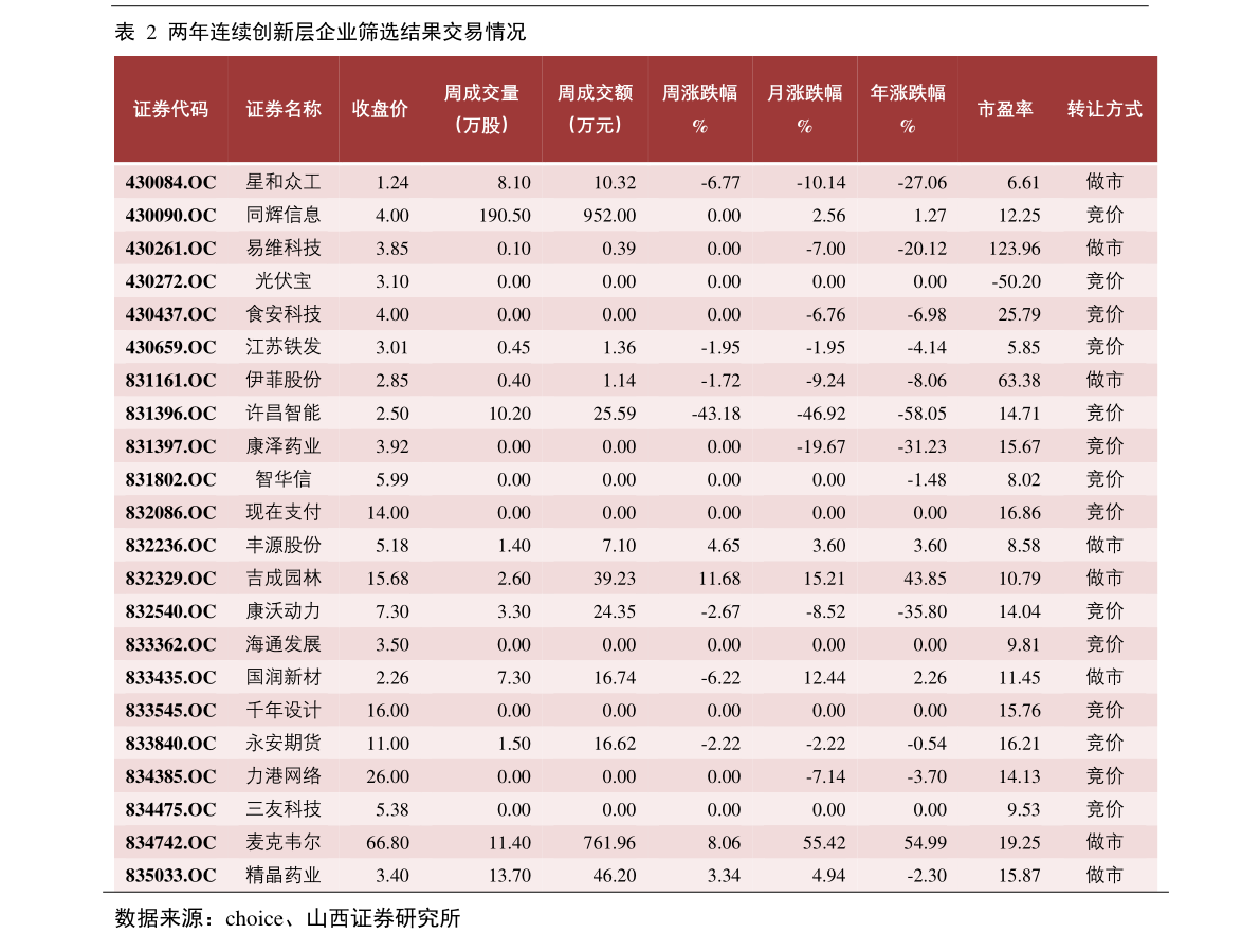 中国芯片股票走势分析 20210216004405837167.png