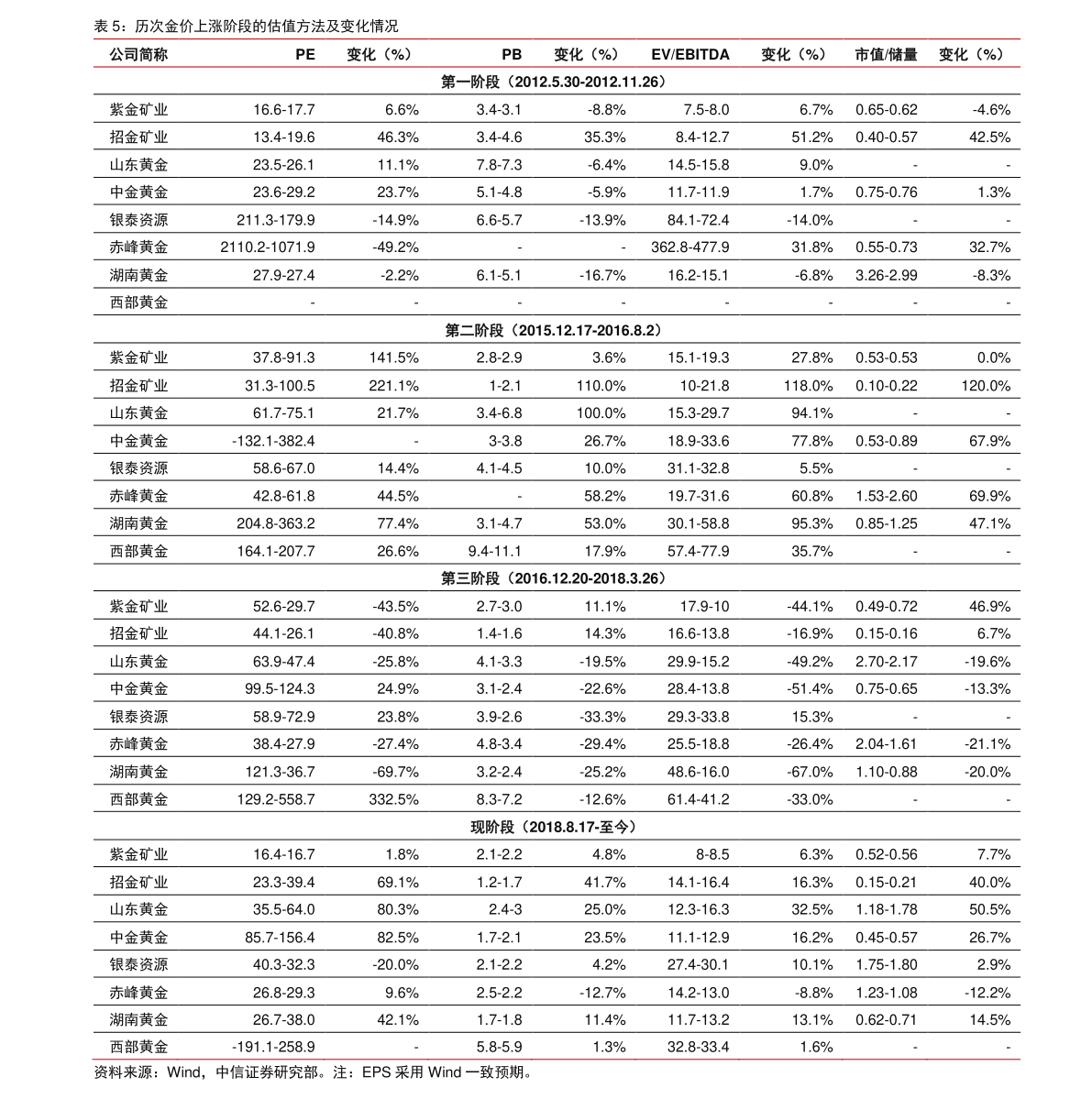 股价最低的股票排行_简讯:2022两市低价股排名最便宜的股票有哪些