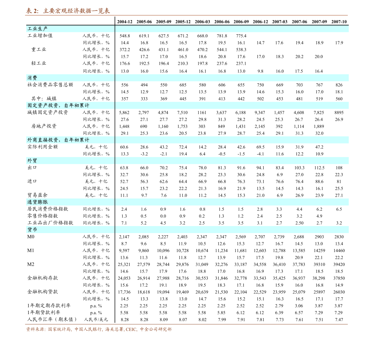 2021全国gdp上海排名_2021gdp全国排名(3)