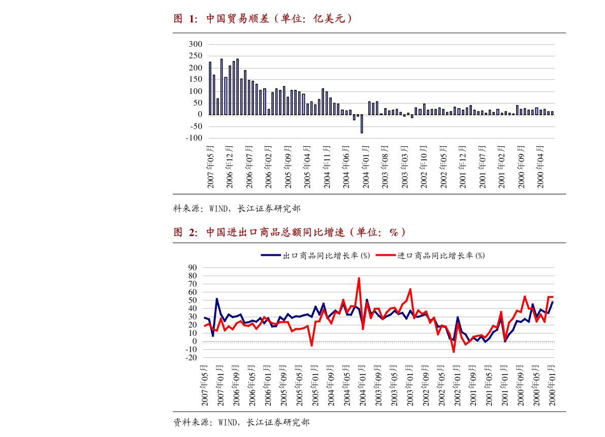 gdp回溯_回溯一百年历史手抄报(3)