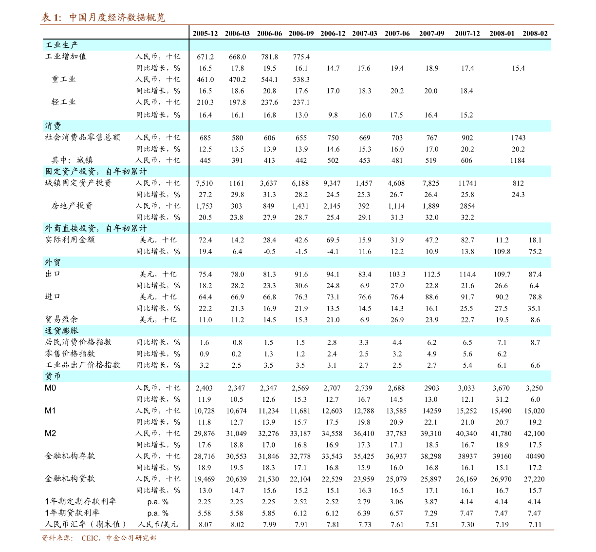 GDP环比负_同比环比图(2)